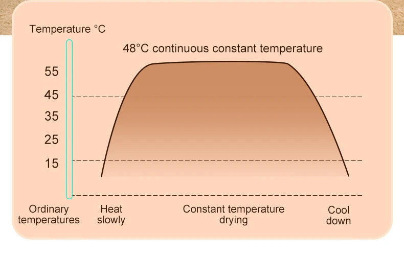 Secador de Calçados UV Dobrável - Esterilização e Desodorização em Temperatura Constante