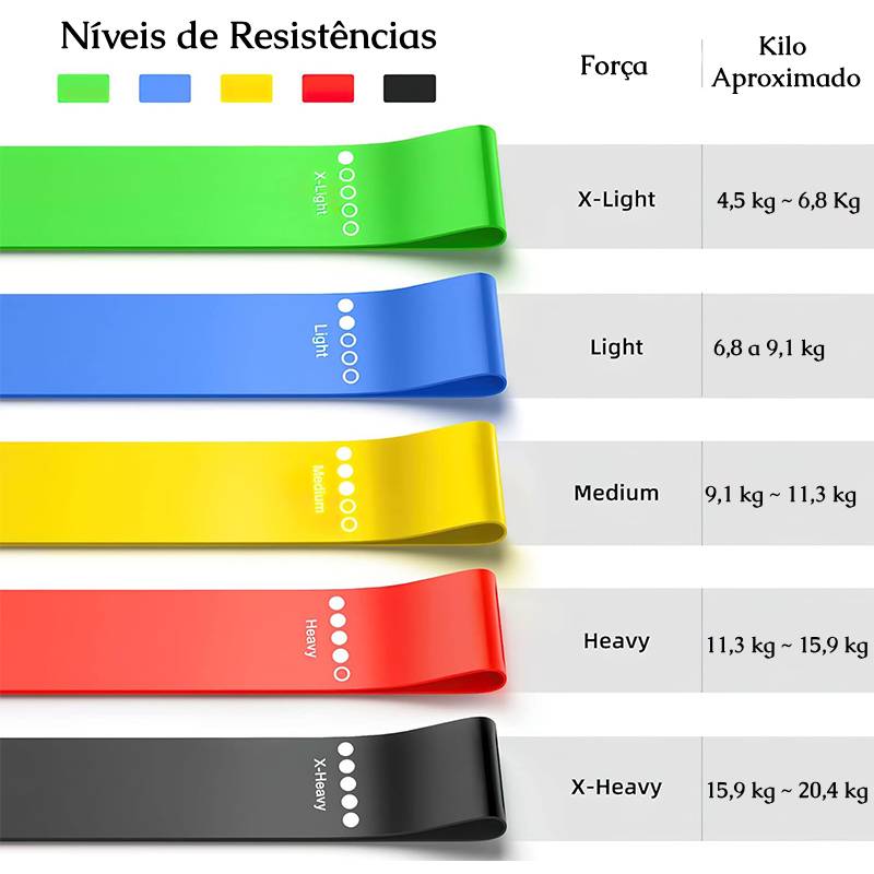 Bandas de Resistência para Ioga e Fitness